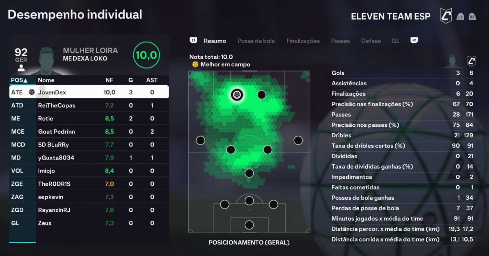 Imagem da partida