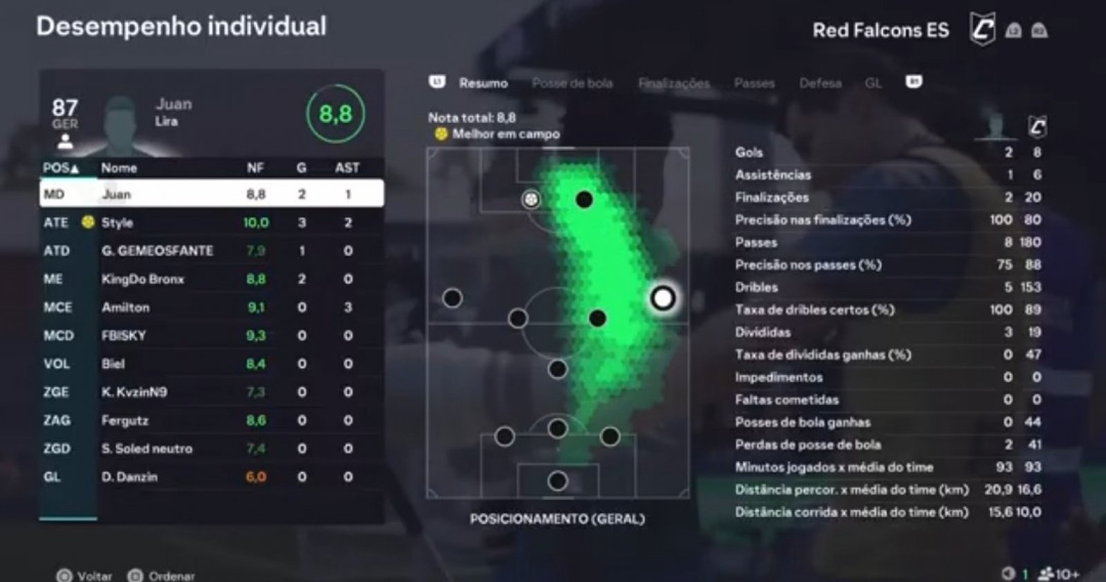 Imagem da partida