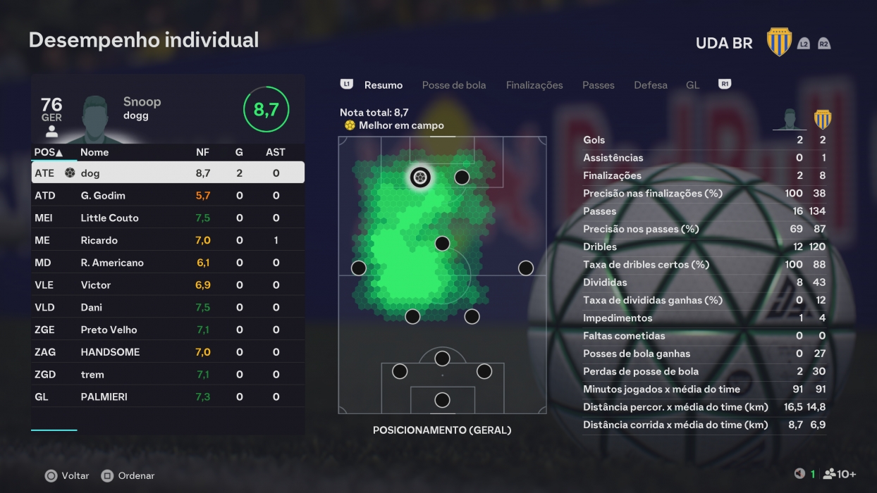 Imagem da partida